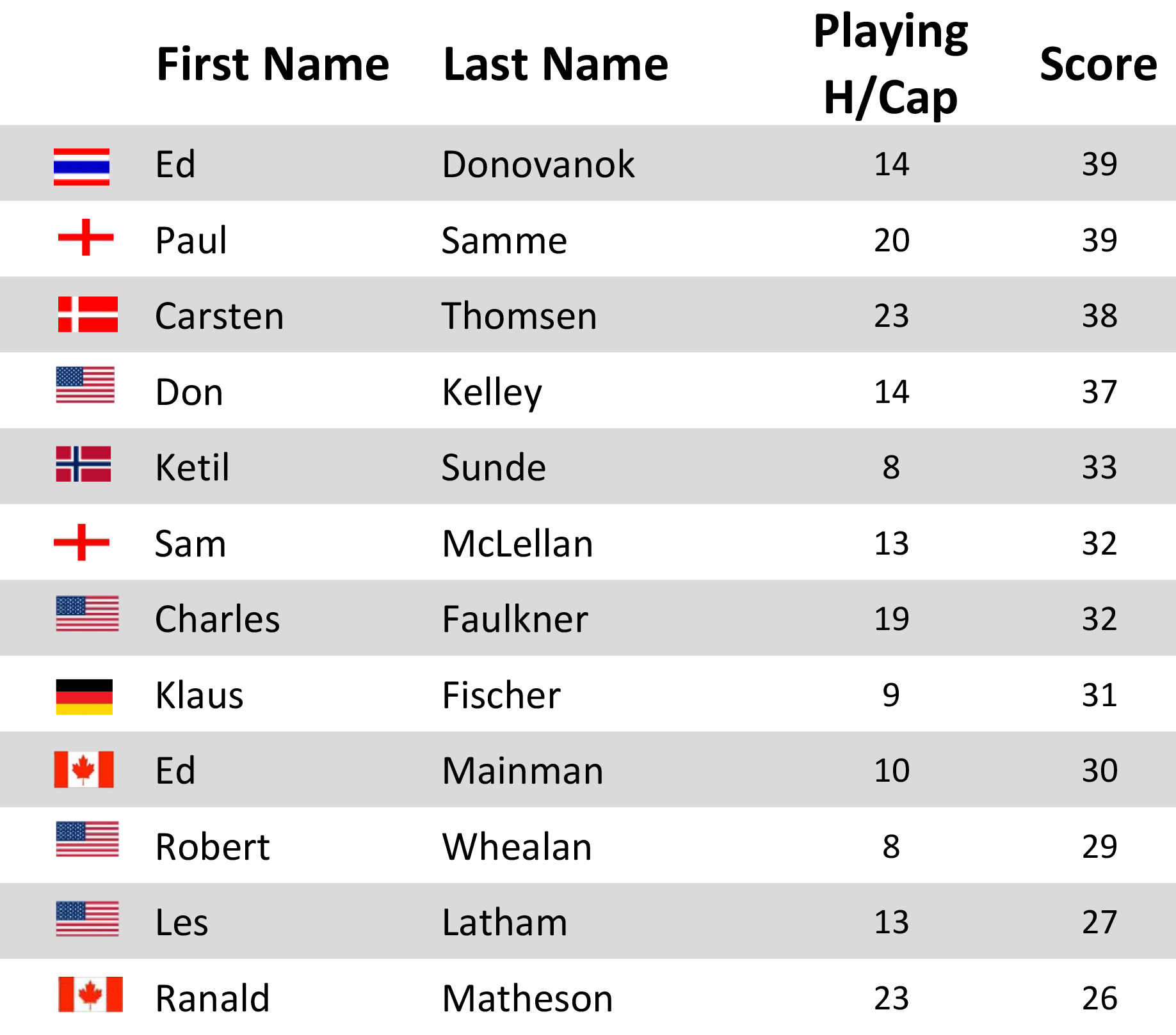 /2024 KK Golf/Winners January 2024/Players 101.24.jpg