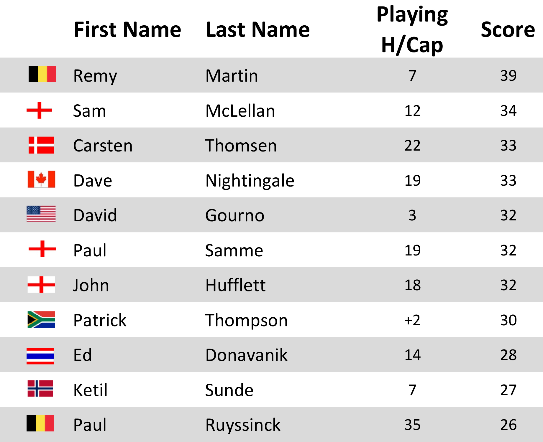 /2024 KK Golf/Winners January 2024/Players 161.24.jpg