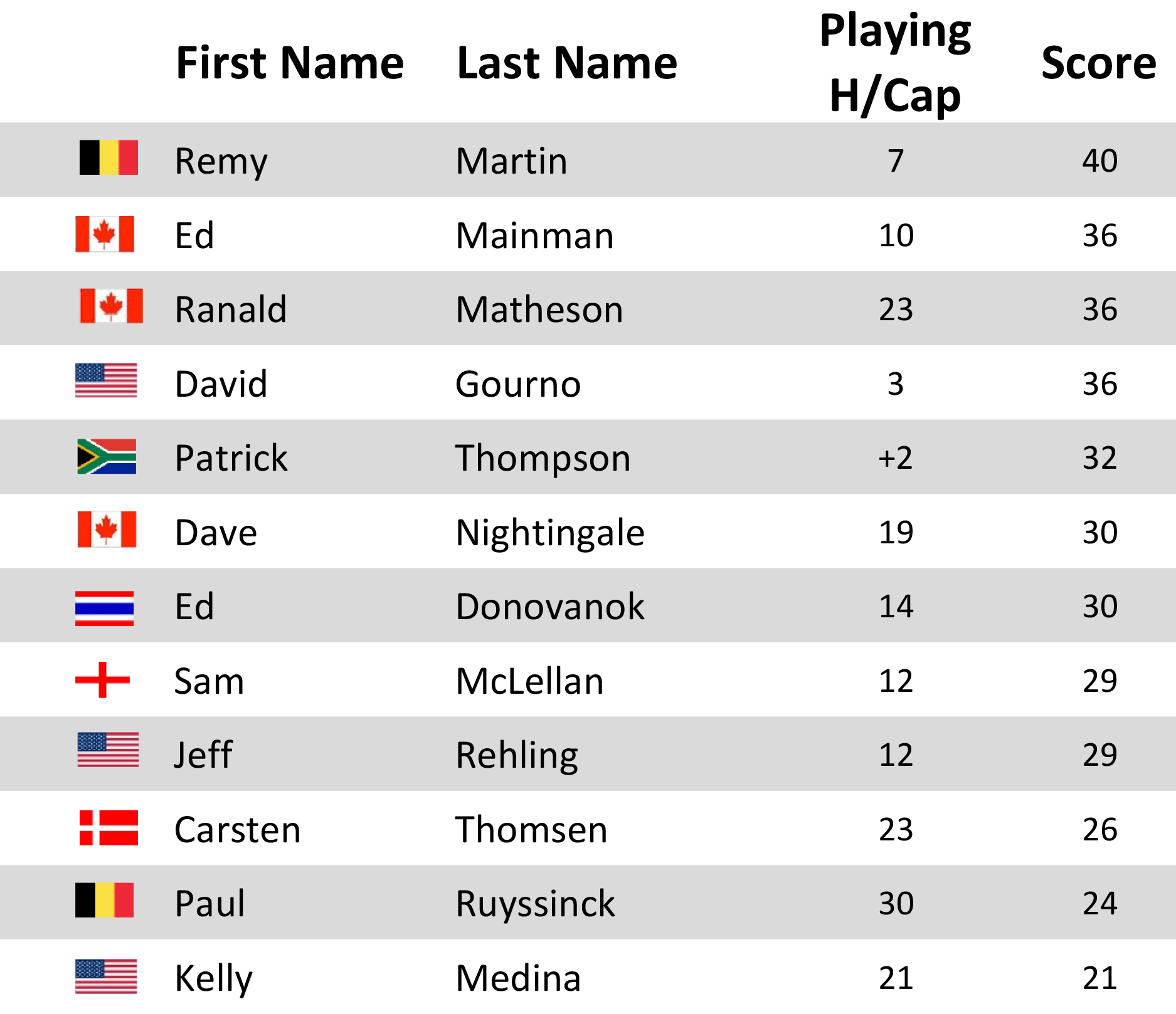 /2024 KK Golf/Winners January 2024/Players 21.24.jpg