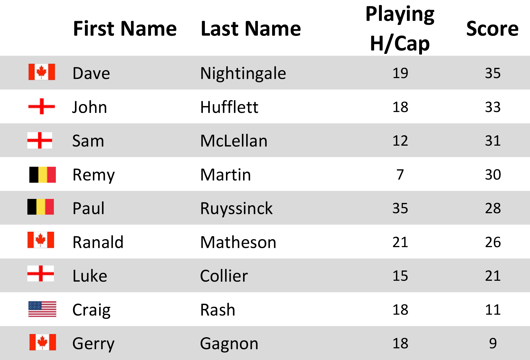 /2024 KK Golf/Winners January 2024/Players 221.24.jpg