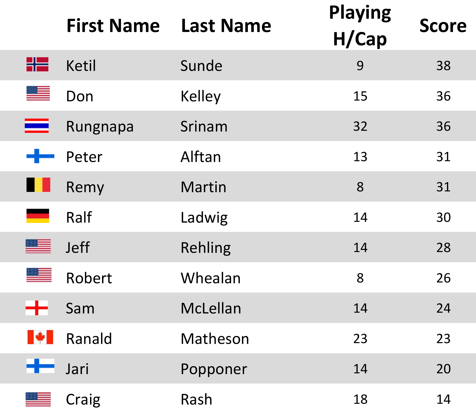 /2024 KK Golf/Winners January 2024/Players 26.1.24.jpg