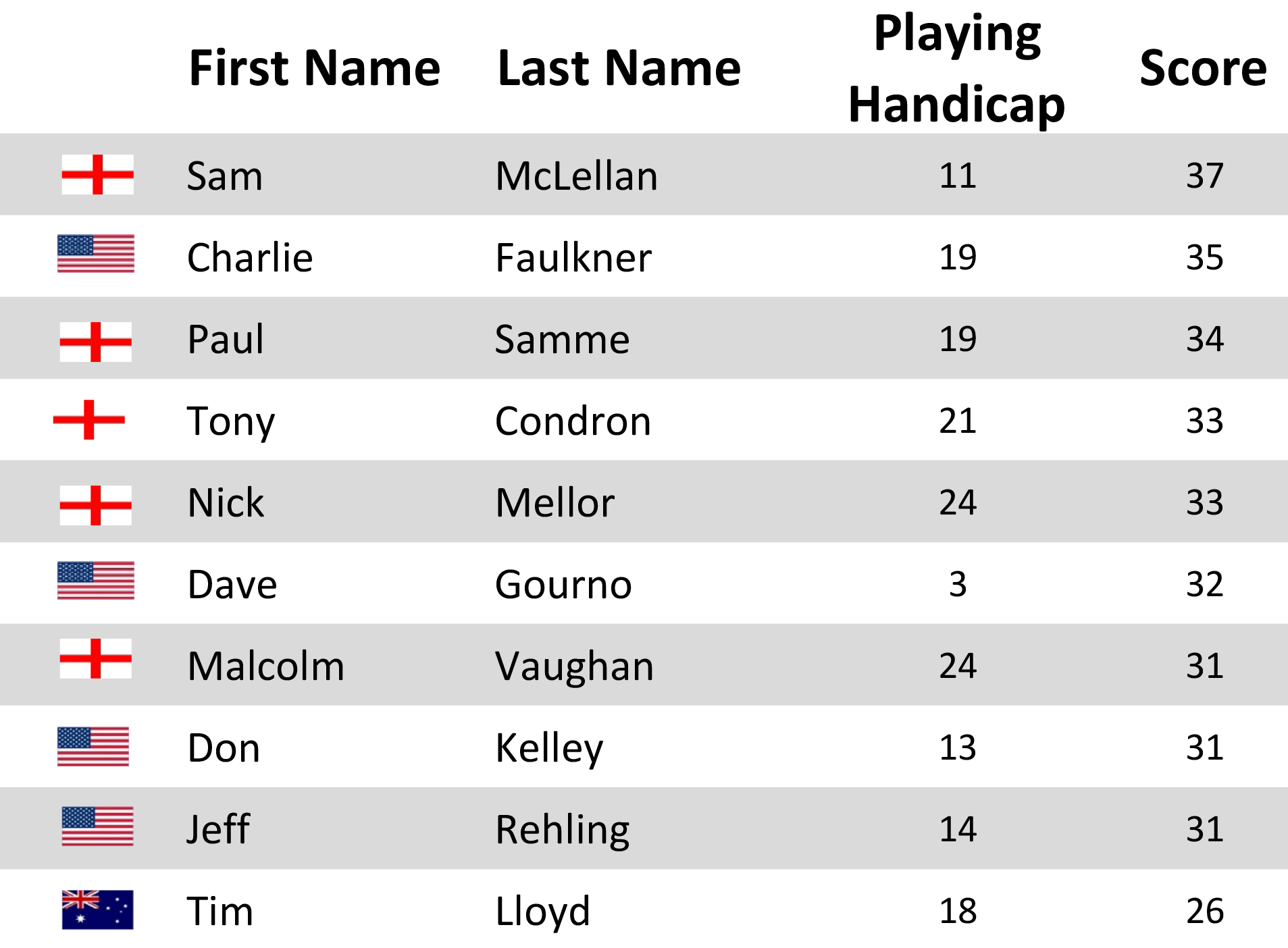 /2024 KK Golf/Winners July 2024/Players 23.7.24a.jpg