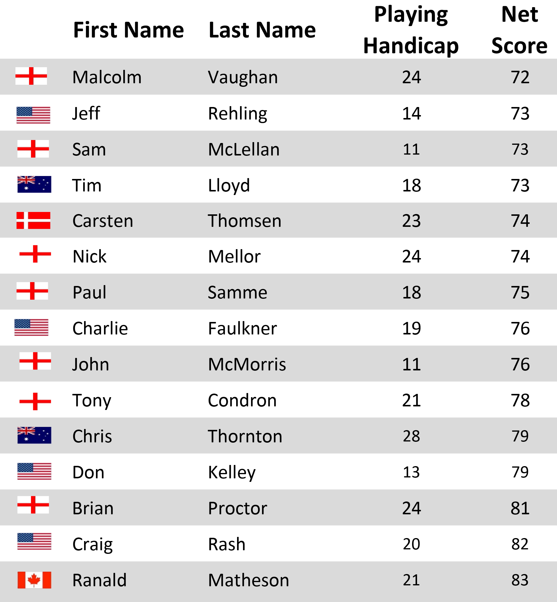 /2024 KK Golf/Winners July 2024/Players 30.7.24.jpg