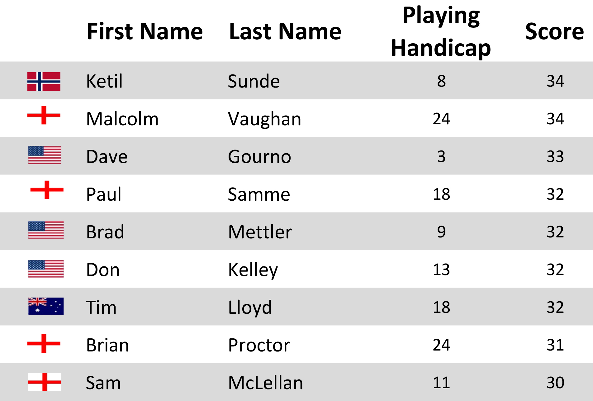 /2024 KK Golf/Winners July 2024/Players 9.7.24.jpg