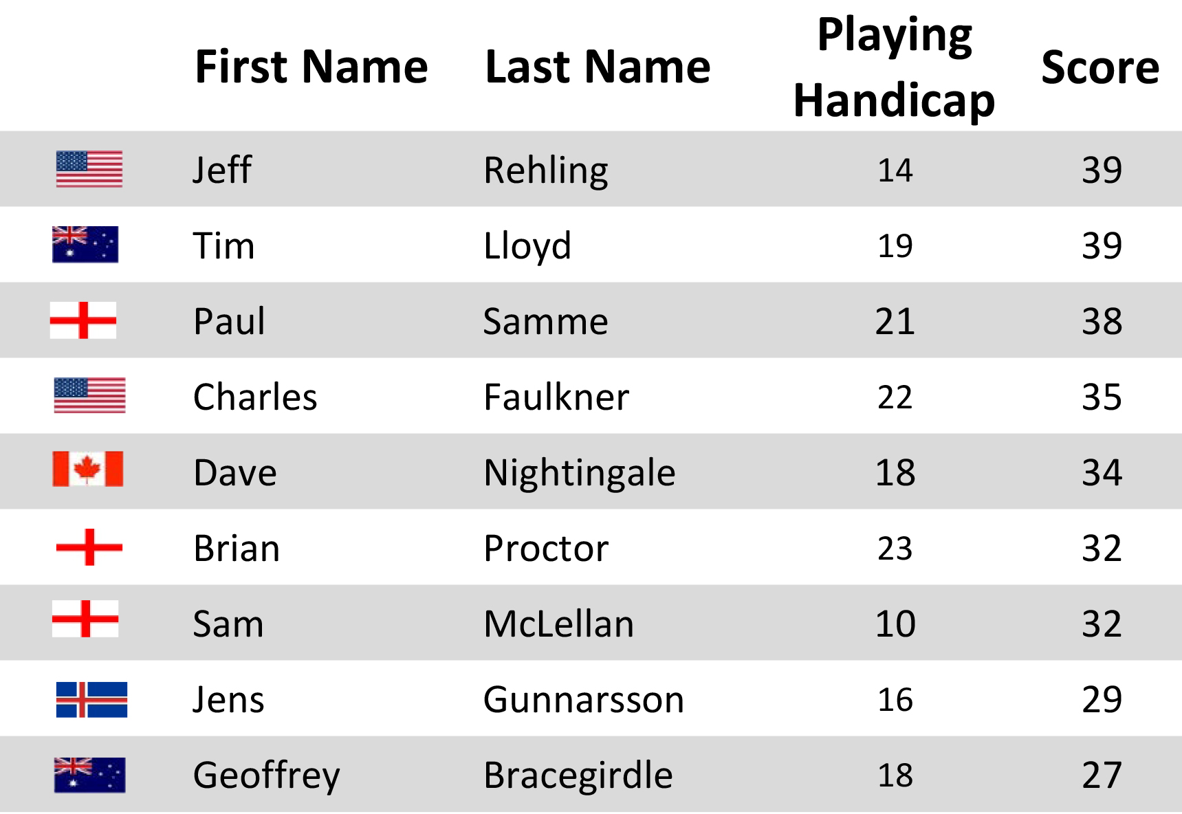 /2024 KK Golf/Winners November 2024/Players 5.11.24.jpg