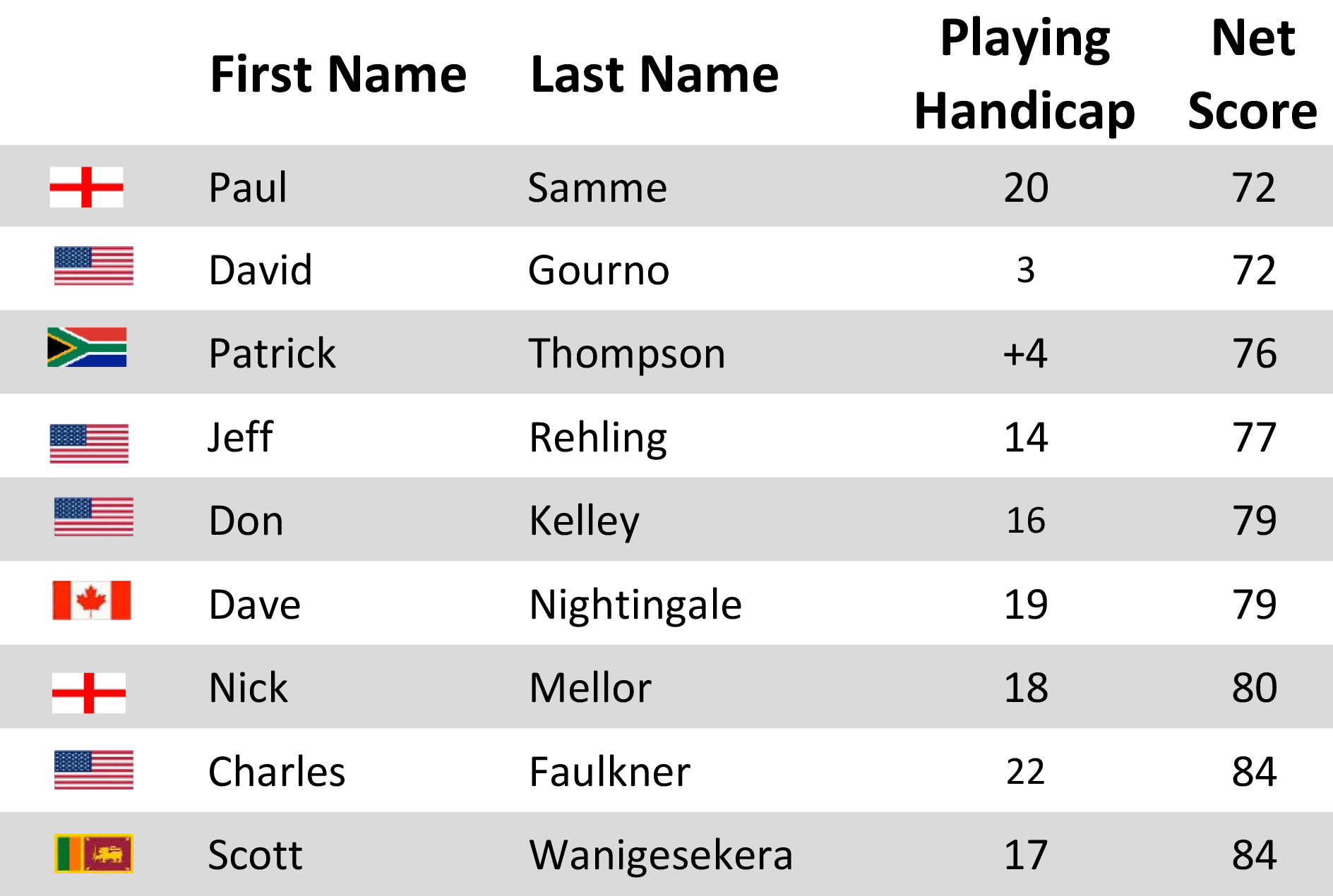 /2024 KK Golf/Winners October 24/Players 1.10.24.jpg