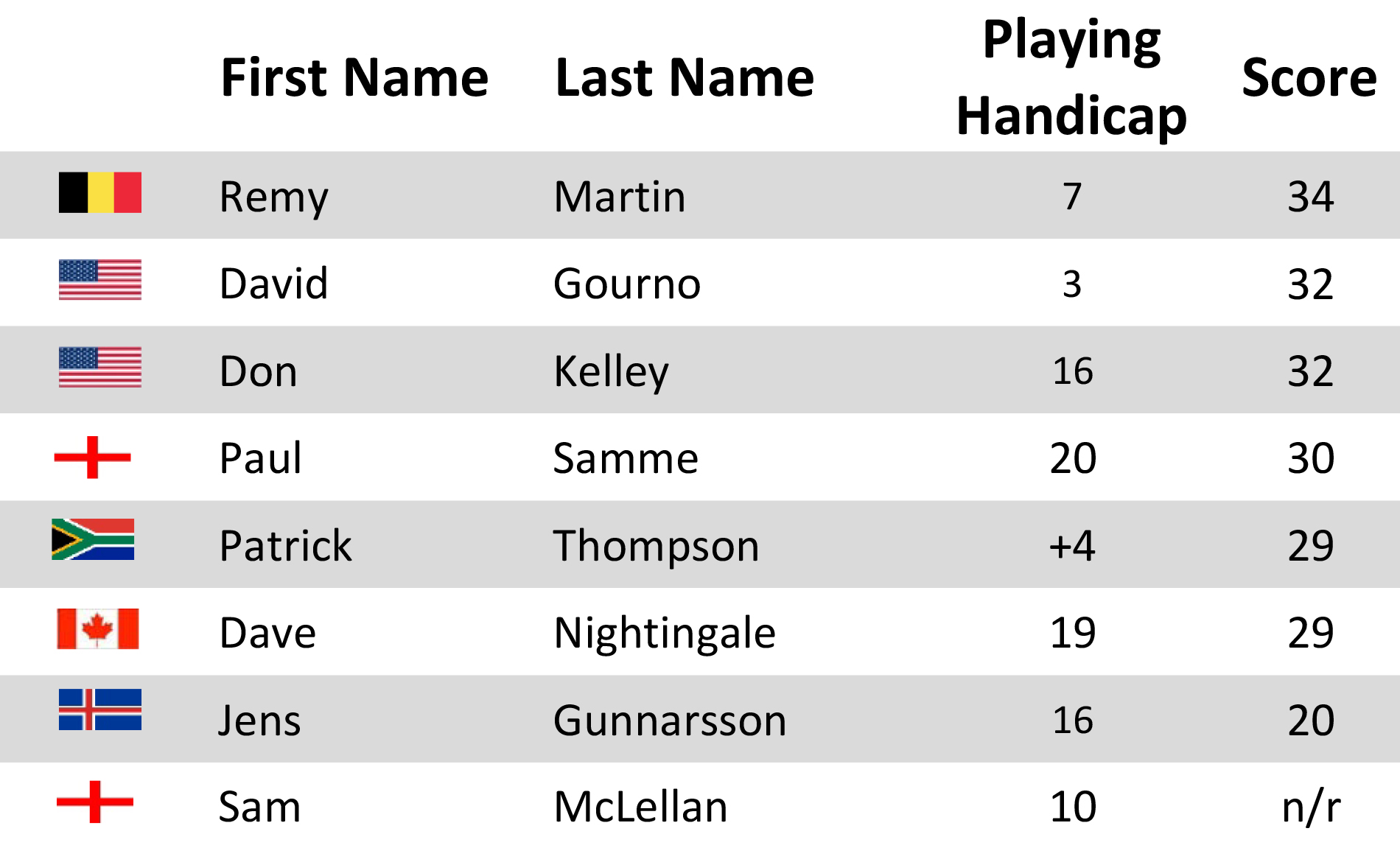 /2024 KK Golf/Winners October 24/Players 15.10.24.jpg