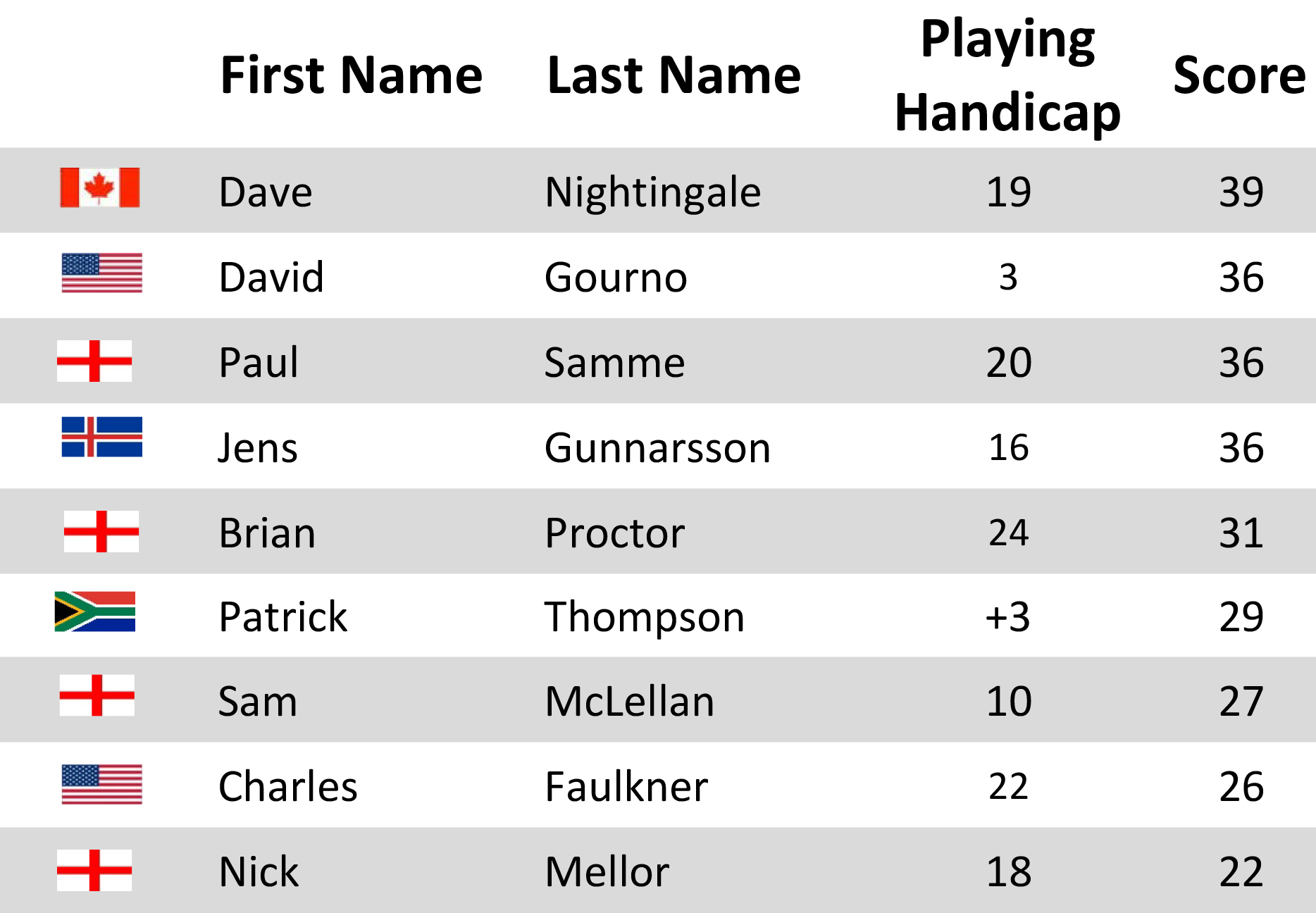 /2024 KK Golf/Winners October 24/Players 22.10.24.jpg