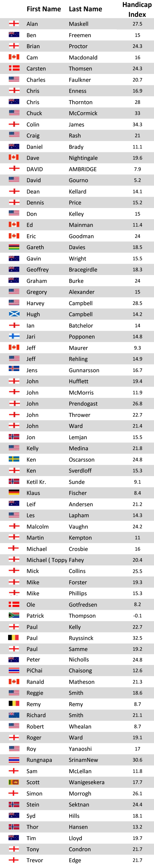 /KKgolf/Handicaps/Handicaps 3.8.24.jpg