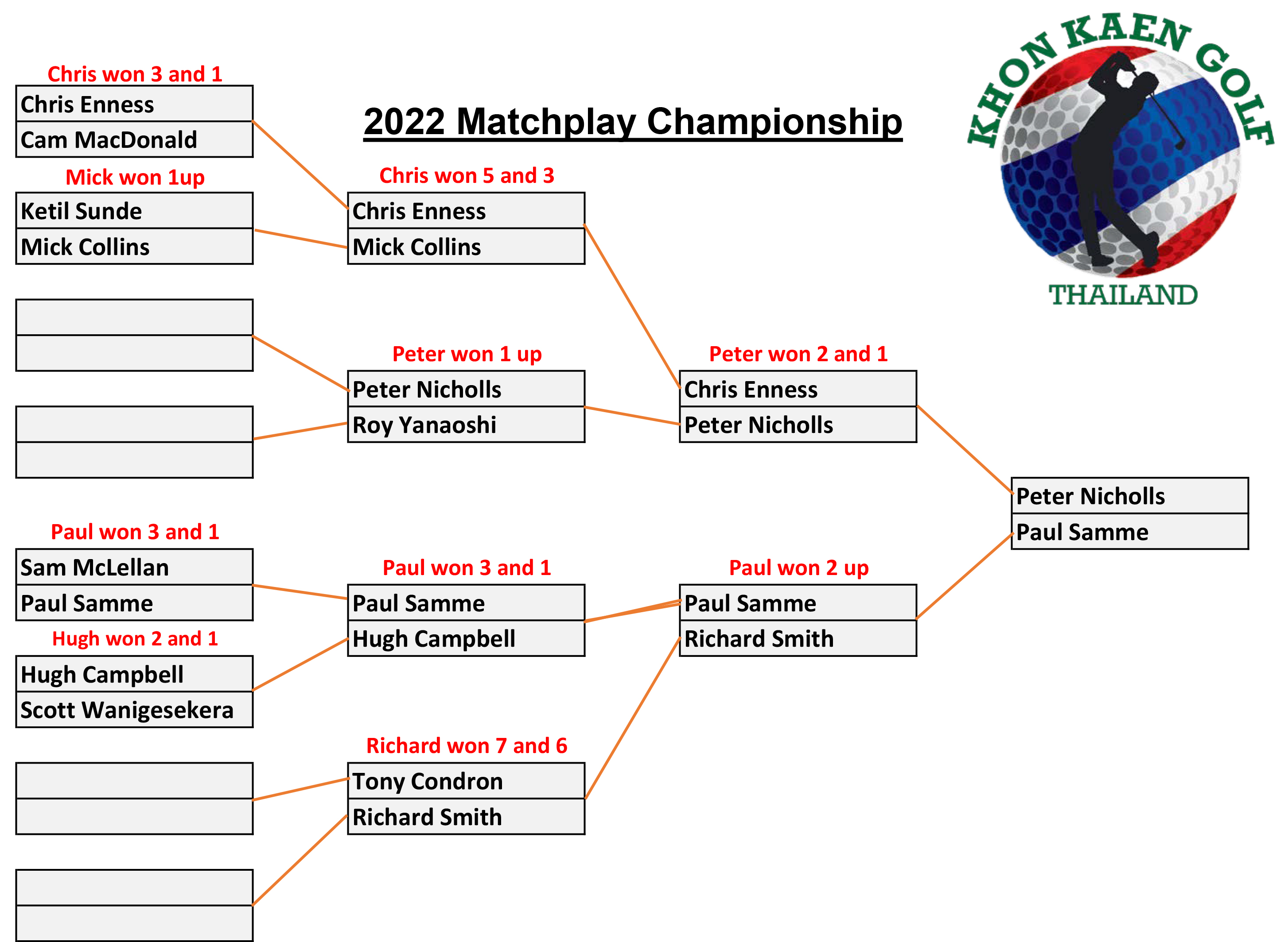 /KKgolf/Matchplay/matchplay draw 28.1.23.jpg