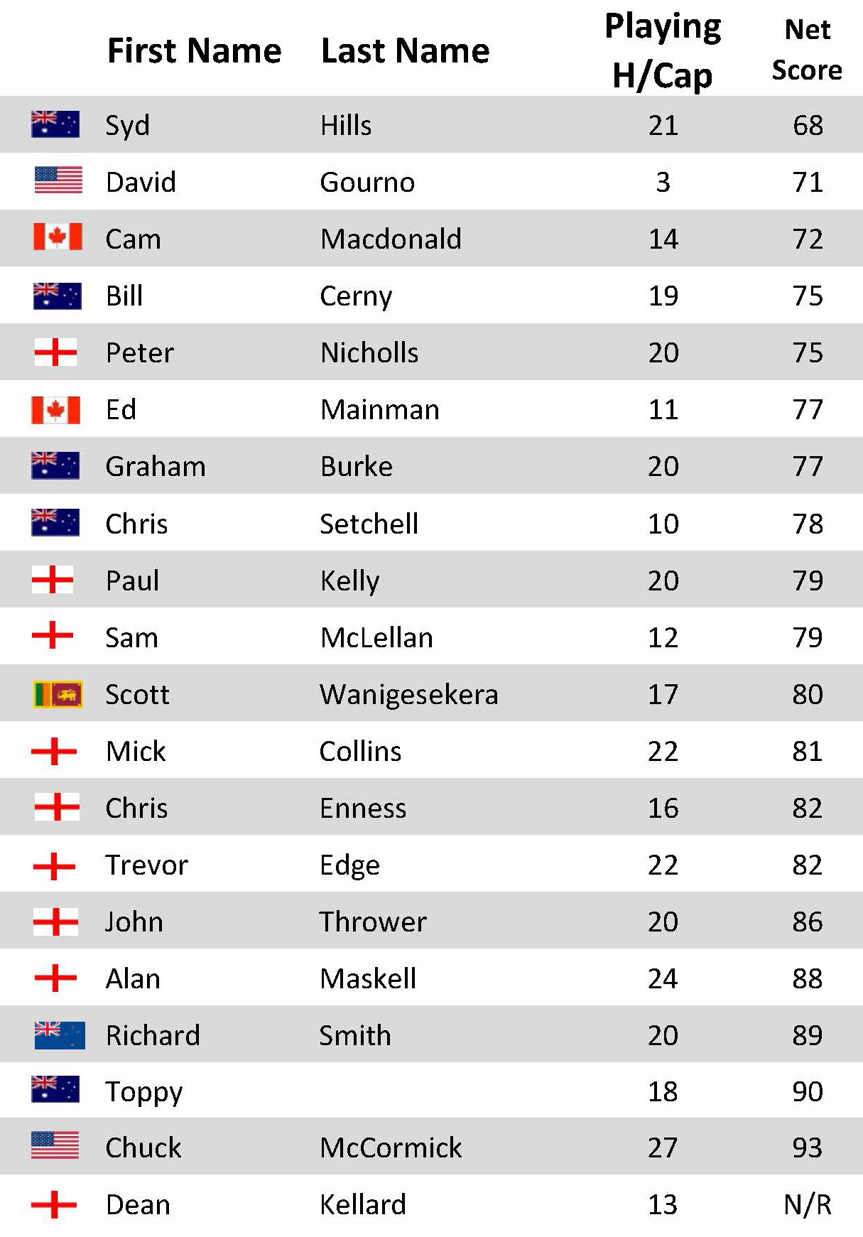 /KKgolf/Winners April 2021/Players 7.4.21.jpg