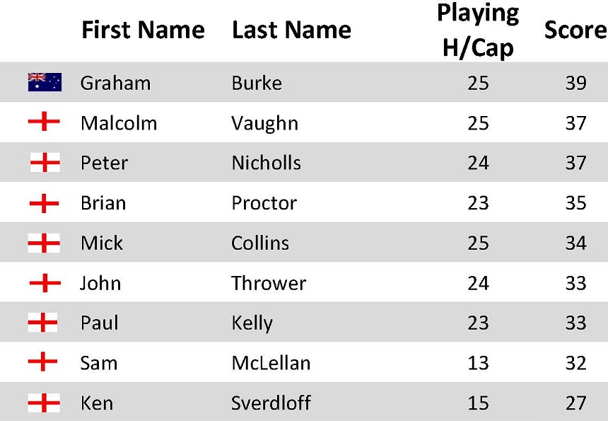 /KKgolf/Winners April 2021/players 28.4.21.jpg