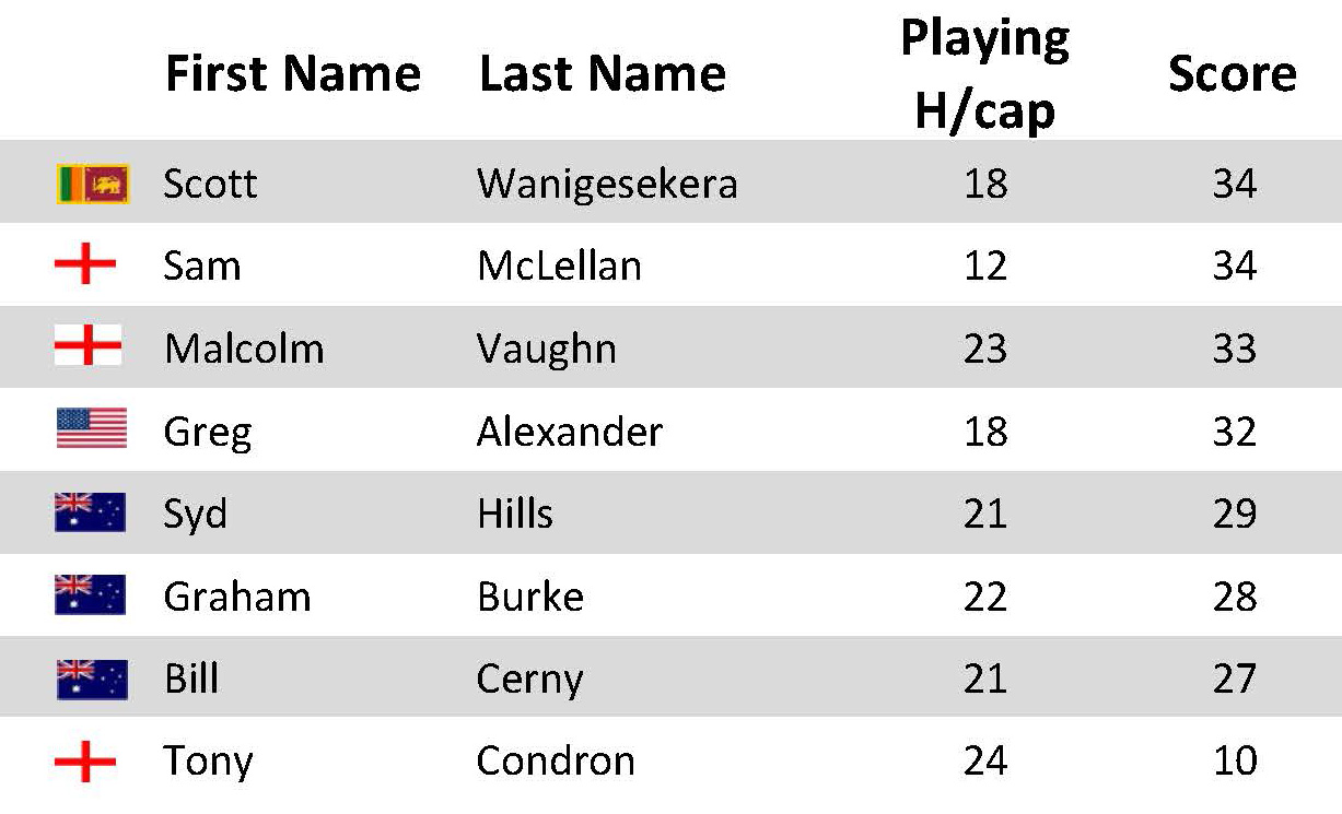 /KKgolf/Winners May 2021/players 27.5.211.jpg