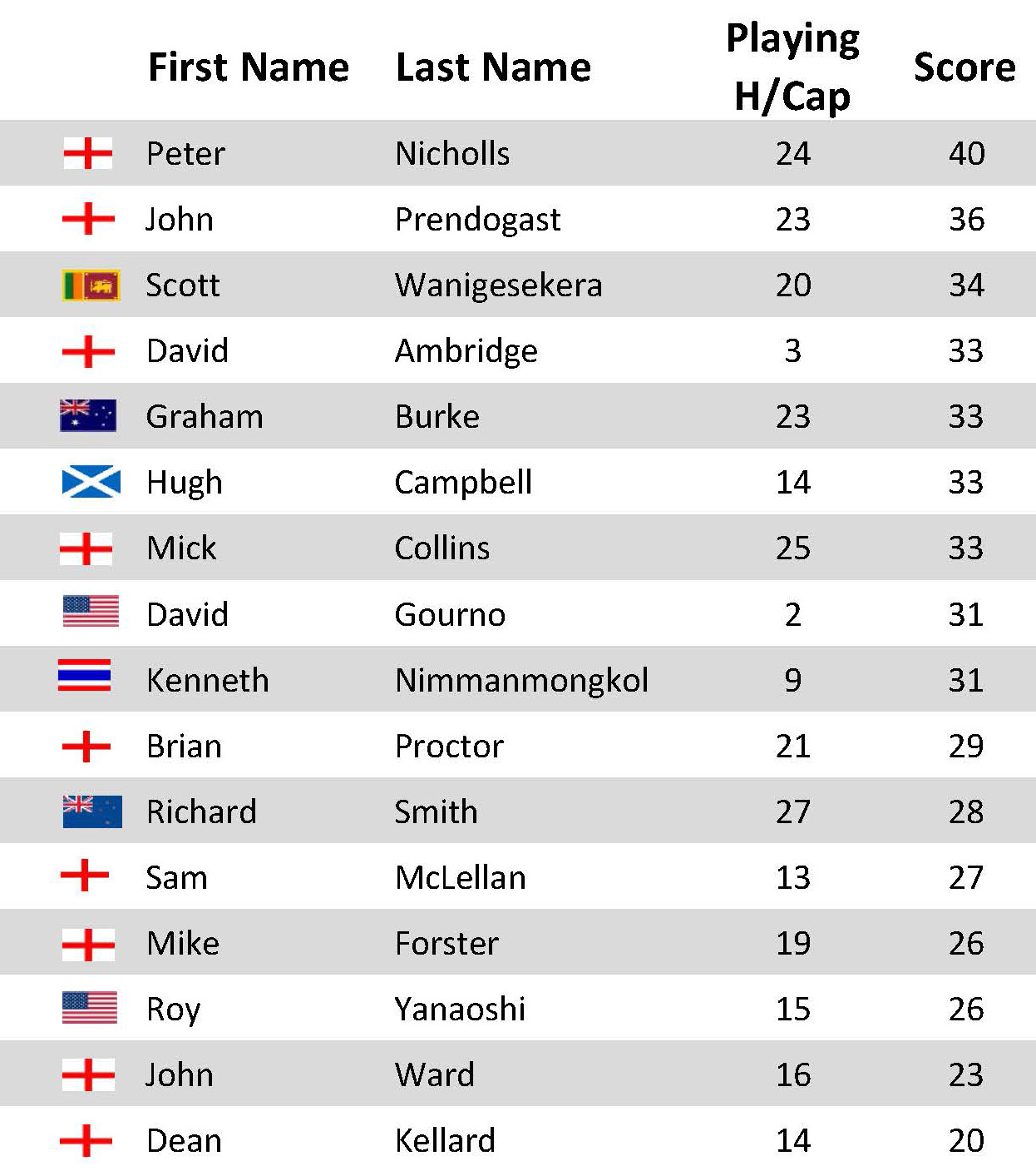 /KKgolf/Winners September 2021/Players 29.9.21.jpg