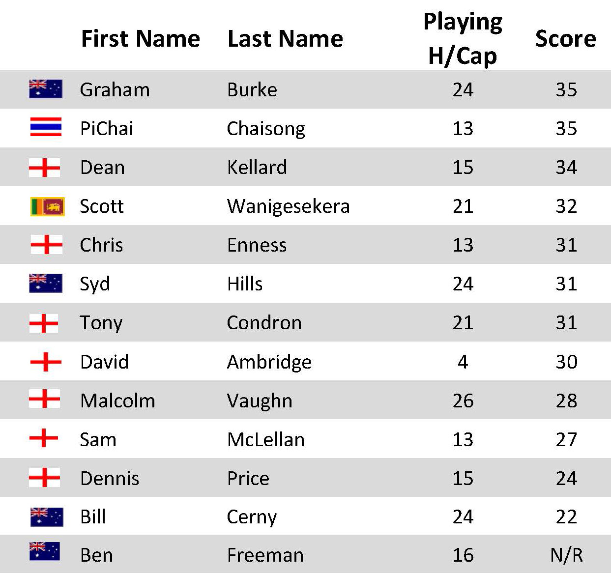 /KKgolf/Winners September 2021/Players 8.8.21.jpg